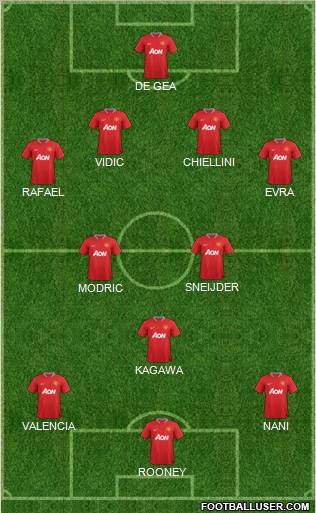 Manchester United Formation 2012