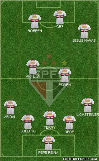 São Paulo FC Formation 2012