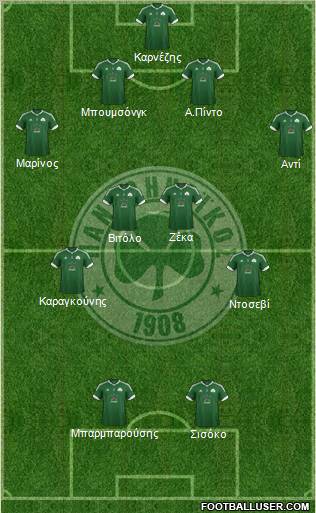 Panathinaikos AO Formation 2012