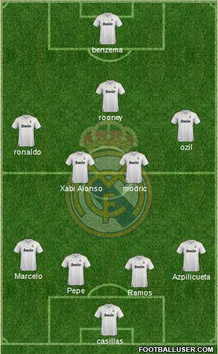 Real Madrid C.F. Formation 2012