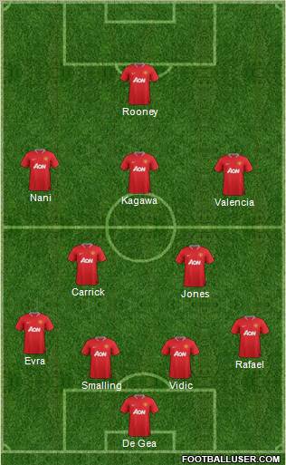Manchester United Formation 2012