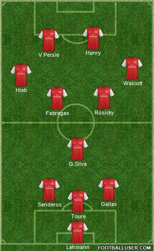 Arsenal Formation 2012