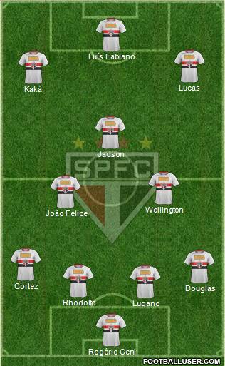 São Paulo FC Formation 2012