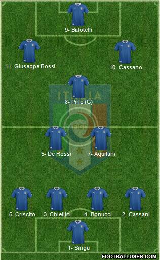 Italy Formation 2012