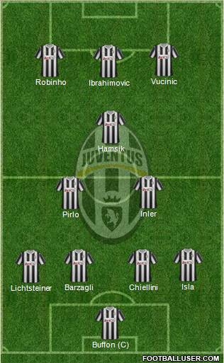 Juventus Formation 2012