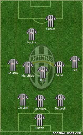Juventus Formation 2012