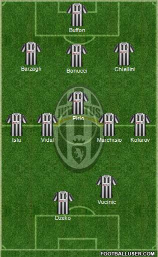 Juventus Formation 2012