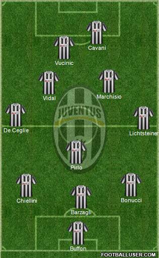 Juventus Formation 2012