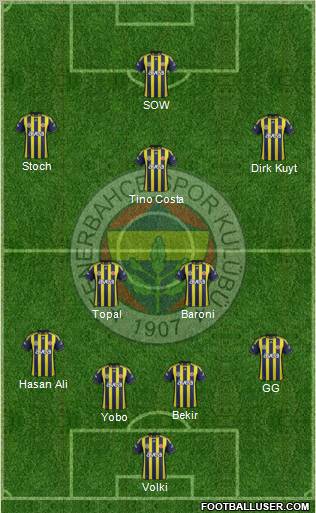 Fenerbahçe SK Formation 2012