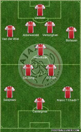 AFC Ajax Formation 2012