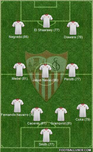Sevilla F.C., S.A.D. Formation 2012