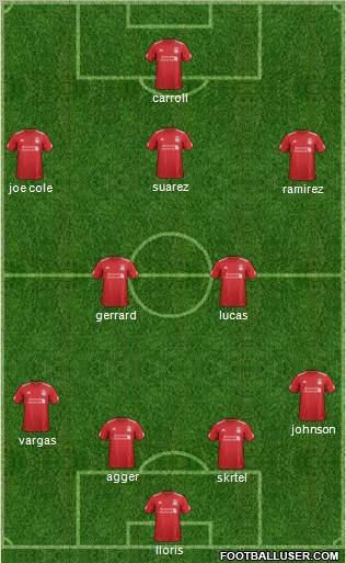 Liverpool Formation 2012