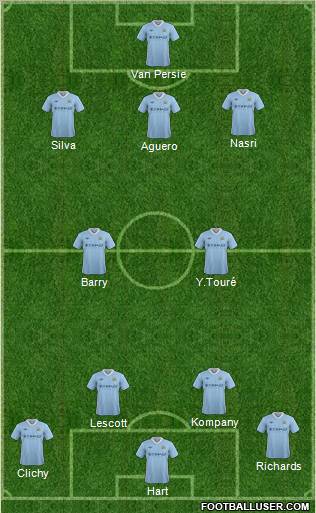 Manchester City Formation 2012