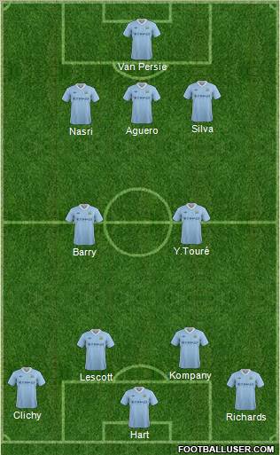Manchester City Formation 2012
