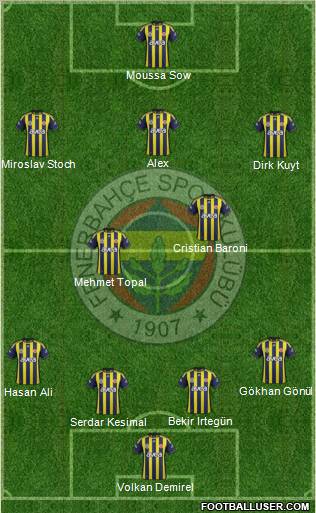 Fenerbahçe SK Formation 2012