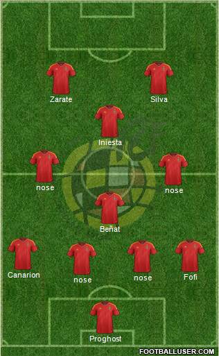 Spain Formation 2012