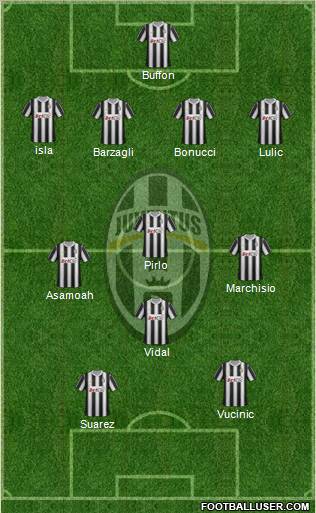 Juventus Formation 2012