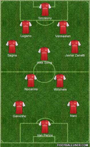 Arsenal Formation 2012