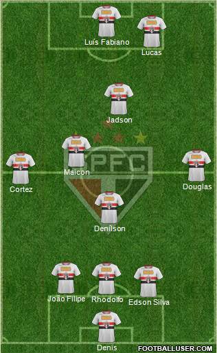 São Paulo FC Formation 2012