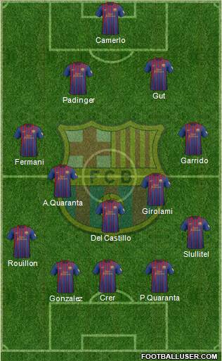 F.C. Barcelona Formation 2012