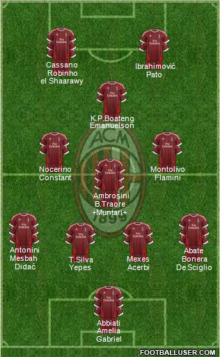 A.C. Milan Formation 2012