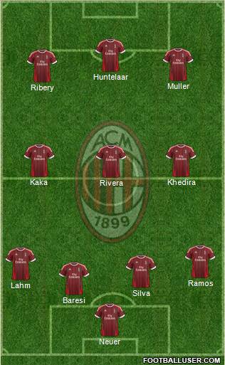 A.C. Milan Formation 2012