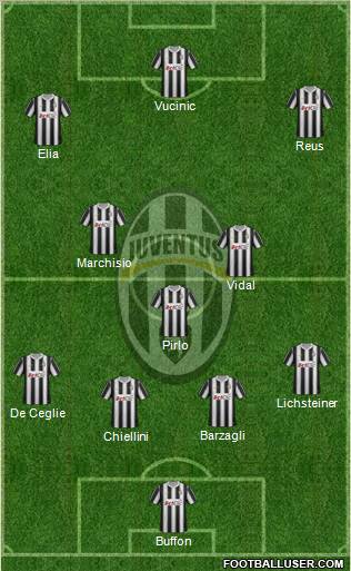Juventus Formation 2012