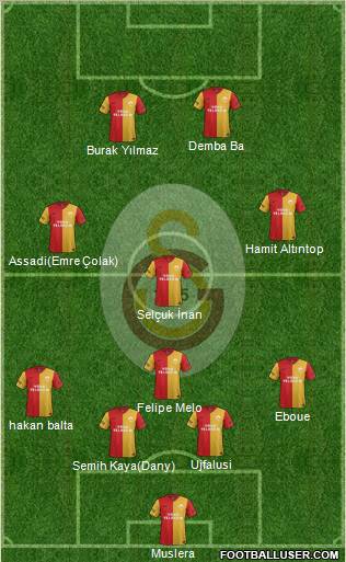 Galatasaray SK Formation 2012