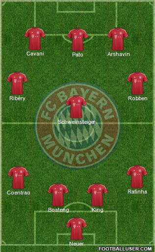 FC Bayern München Formation 2012