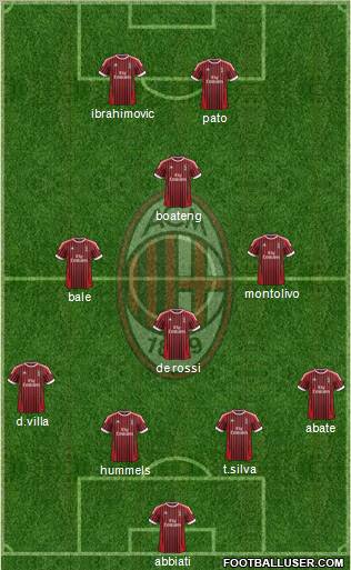 A.C. Milan Formation 2012