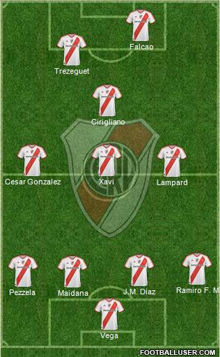 River Plate Formation 2012