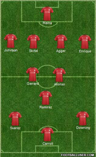 Liverpool Formation 2012