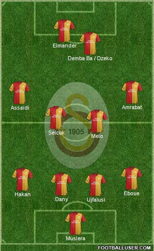 Galatasaray SK Formation 2012