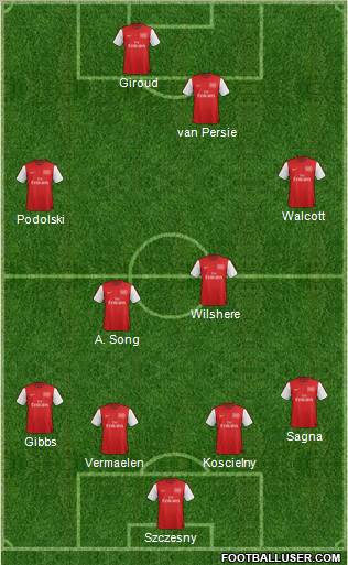 Arsenal Formation 2012