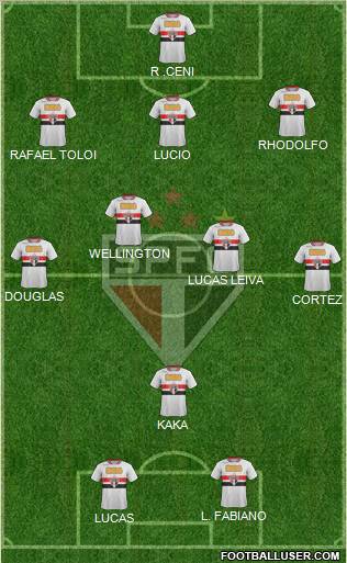 São Paulo FC Formation 2012