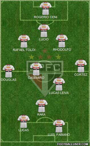 São Paulo FC Formation 2012