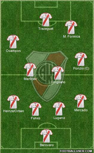River Plate Formation 2012