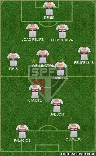 São Paulo FC Formation 2012