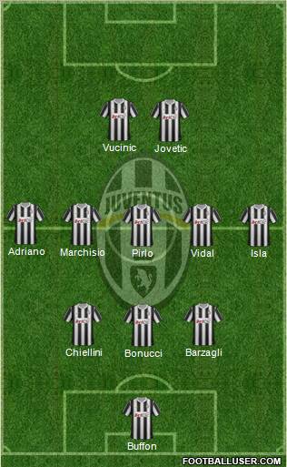 Juventus Formation 2012