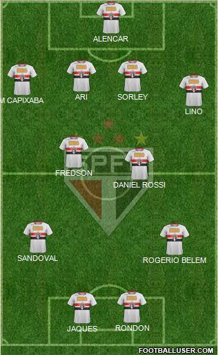 São Paulo FC Formation 2012