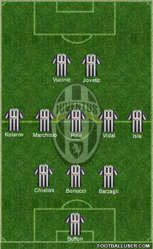Juventus Formation 2012