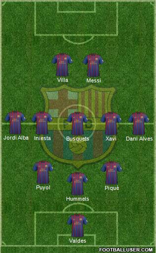 F.C. Barcelona Formation 2012