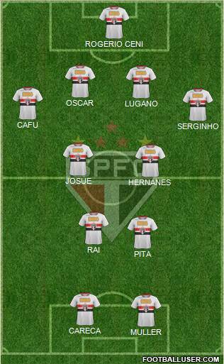 São Paulo FC Formation 2012
