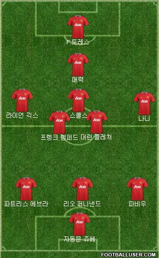 Manchester United Formation 2012