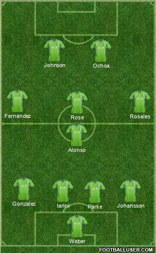 Seattle Sounders FC Formation 2012