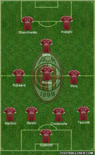 A.C. Milan Formation 2012