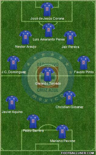 Club Deportivo Cruz Azul Formation 2012