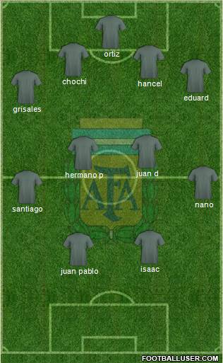 Argentina Formation 2012
