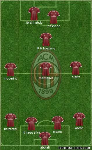 A.C. Milan Formation 2012