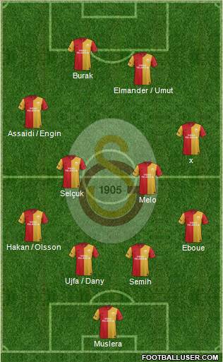 Galatasaray SK Formation 2012